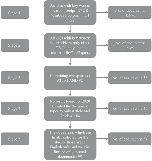 Figure 1 Refer to the image caption for details.