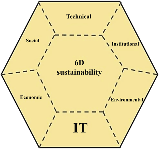 Figure 1 Refer to the image caption for details.