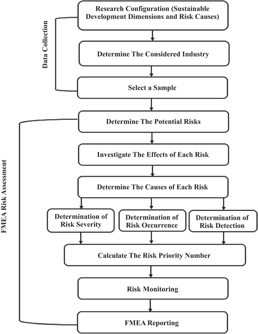 Figure 2 Refer to the image caption for details.