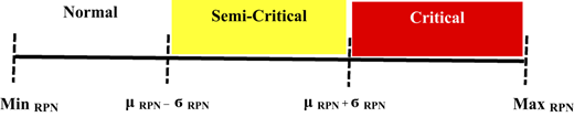 Figure 3 Refer to the image caption for details.