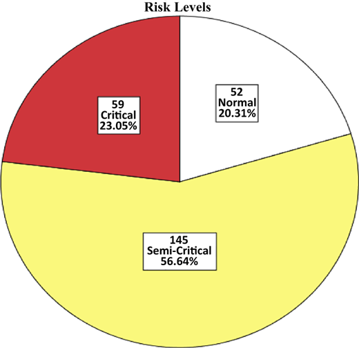 Figure 4 Refer to the image caption for details.