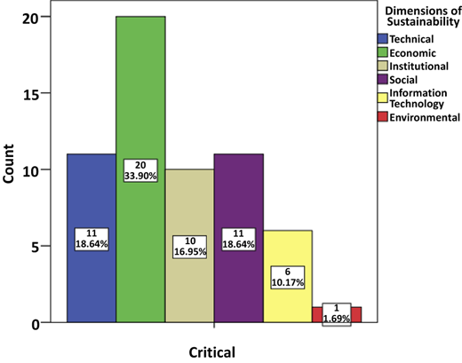 Figure 5 Refer to the image caption for details.