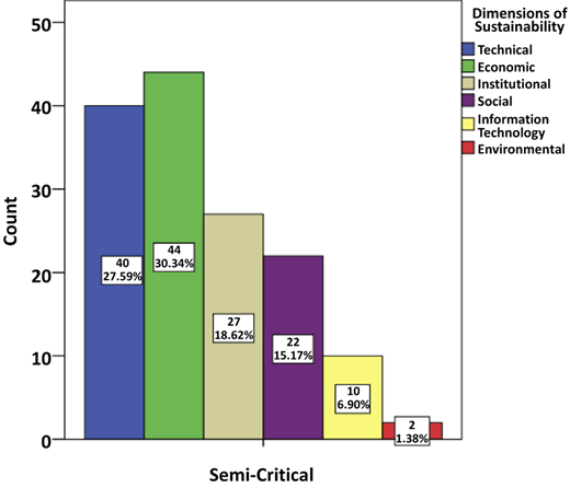 Figure 6 Refer to the image caption for details.