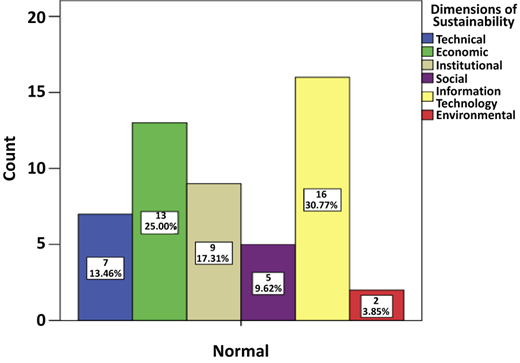 Figure 7 Refer to the image caption for details.