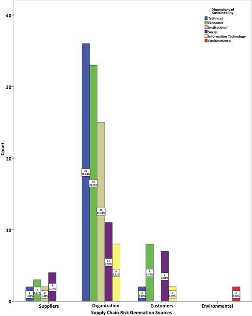 Figure 11 Refer to the image caption for details.