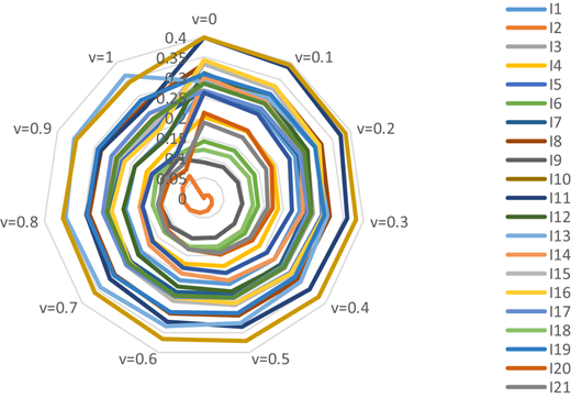 Figure 2 Refer to the image caption for details.