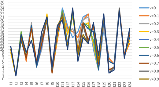 Figure 3 Refer to the image caption for details.