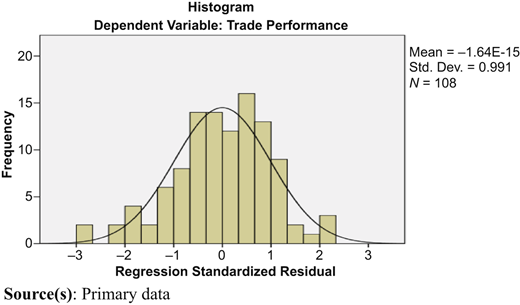 Figure 1 Refer to the image caption for details.
