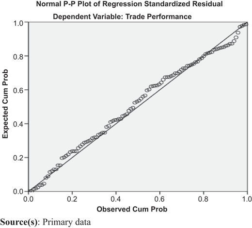 Figure 2 Refer to the image caption for details.