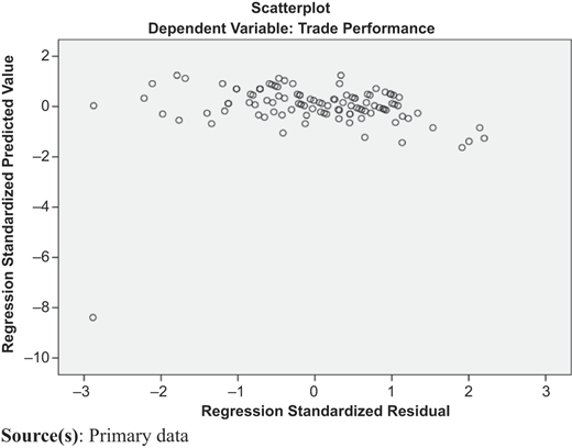 Figure 3 Refer to the image caption for details.