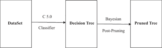 Figure 3 Refer to the image caption for details.