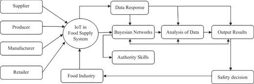 Figure 4 Refer to the image caption for details.