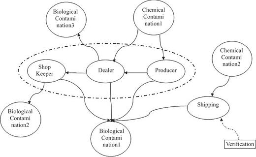 Figure 5 Refer to the image caption for details.