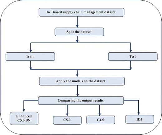 Figure 6 Refer to the image caption for details.