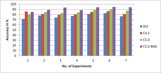 Figure 7 Refer to the image caption for details.