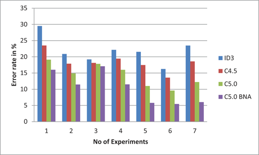 Figure 11 Refer to the image caption for details.