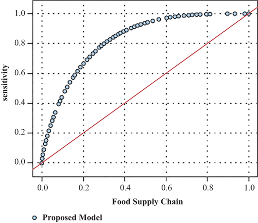Figure 12 Refer to the image caption for details.
