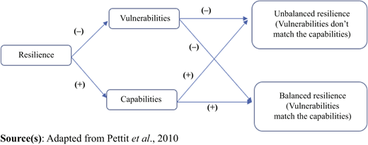 Figure 1 Refer to the image caption for details.