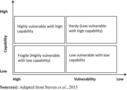 Figure 2 Refer to the image caption for details.