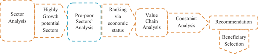 Figure 1 Refer to the image caption for details.