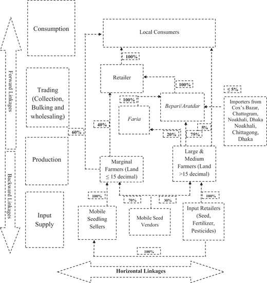 Figure 3 Refer to the image caption for details.