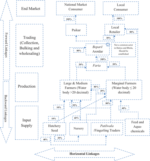 Figure 4 Refer to the image caption for details.