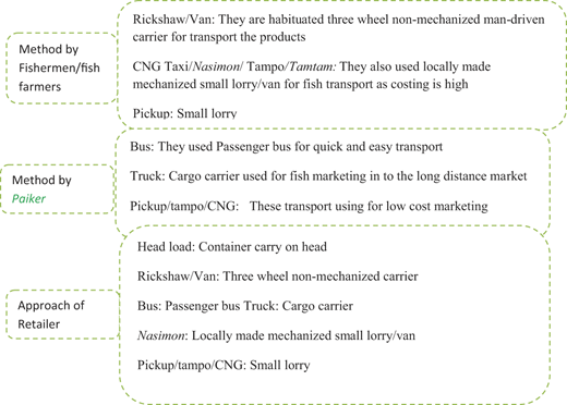 Figure 5 Refer to the image caption for details.