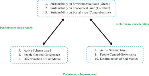 Figure 6 Refer to the image caption for details.