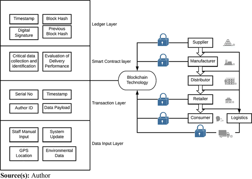 Figure 1 Refer to the image caption for details.