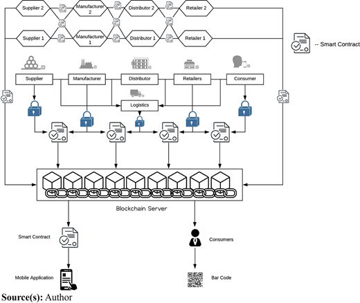 Figure 2 Refer to the image caption for details.