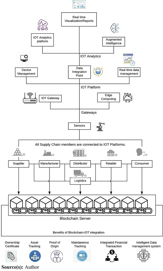 Figure 3 Refer to the image caption for details.