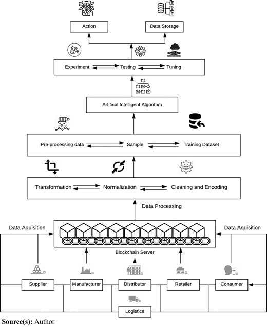 Figure 4 Refer to the image caption for details.
