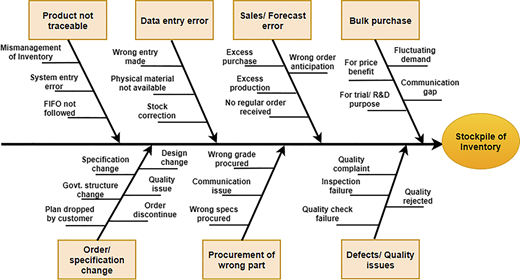 Figure 1 Refer to the image caption for details.