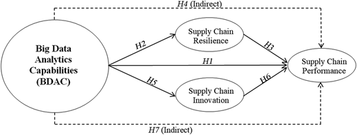 Figure 1 Refer to the image caption for details.