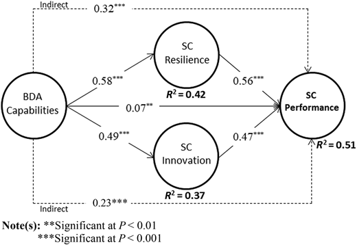 Figure 2 Refer to the image caption for details.