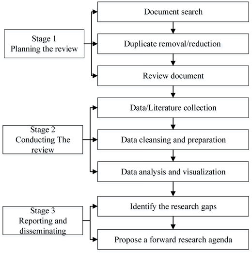 Figure 1 Refer to the image caption for details.