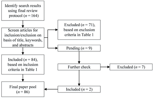 Figure 2 Refer to the image caption for details.