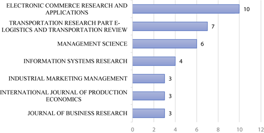 Figure 5 Refer to the image caption for details.