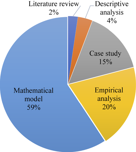 Figure 6 Refer to the image caption for details.