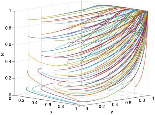 Figure 1 Refer to the image caption for details.
