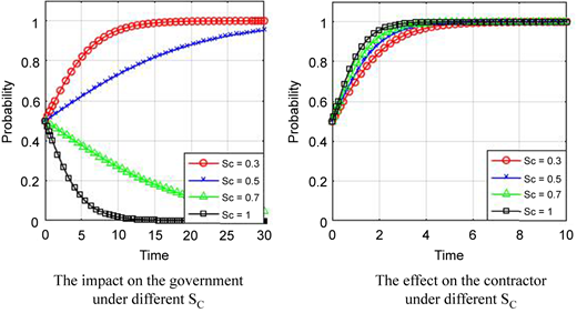 Figure 2 Refer to the image caption for details.