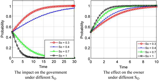 Figure 3 Refer to the image caption for details.