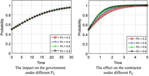 Figure 4 Refer to the image caption for details.