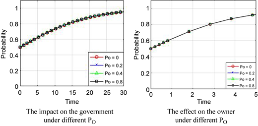 Figure 5 Refer to the image caption for details.