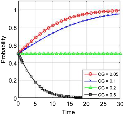 Figure 6 Refer to the image caption for details.