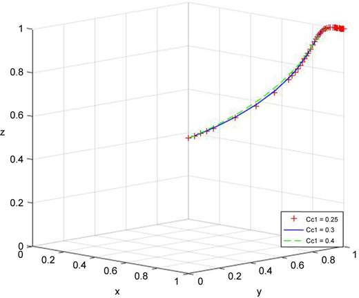 Figure 7 Refer to the image caption for details.
