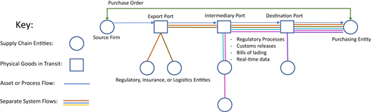 Figure 3 Refer to the image caption for details.