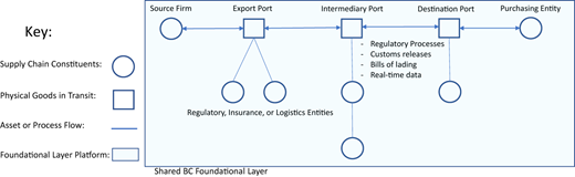Figure 4 Refer to the image caption for details.