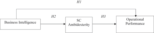 Figure 1 Refer to the image caption for details.