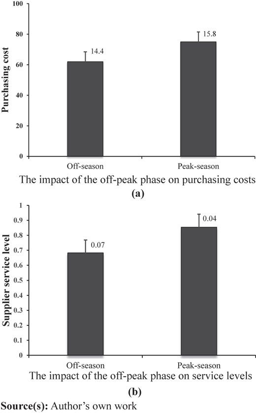 Figure 1 Refer to the image caption for details.
